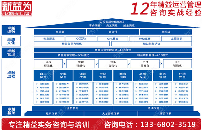 你知道如何推行TPM管理嗎？