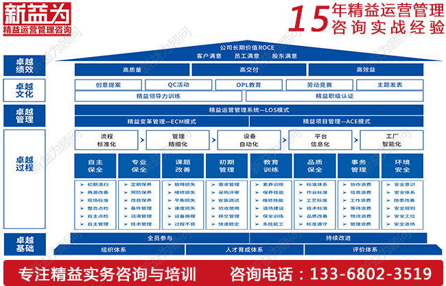 TPM設(shè)備管理如何實(shí)現(xiàn)降本增效？