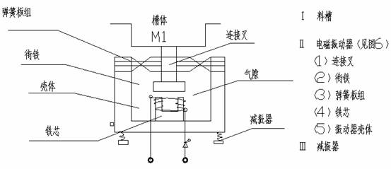 微信咨詢